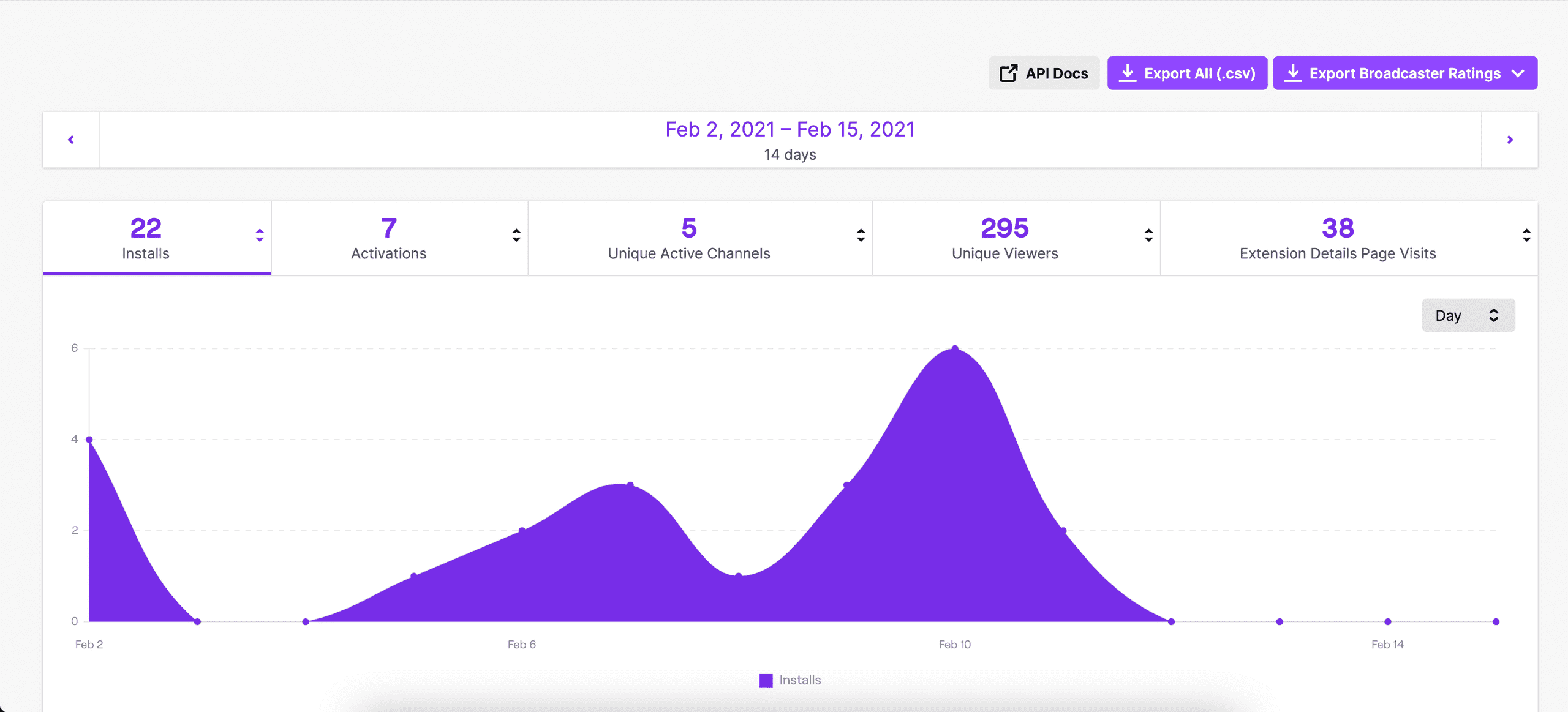 Twitch extension metrics dashboard.
